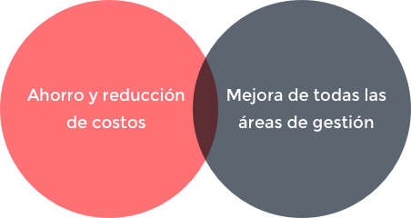 Asesoría integral